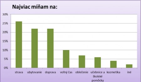 graf 1