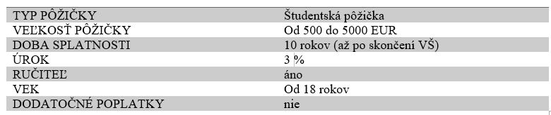 študentské pôžičky